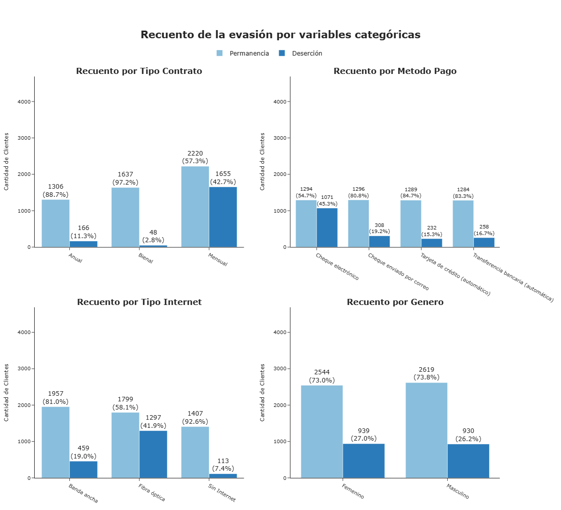 Recuento Variables Categóricas